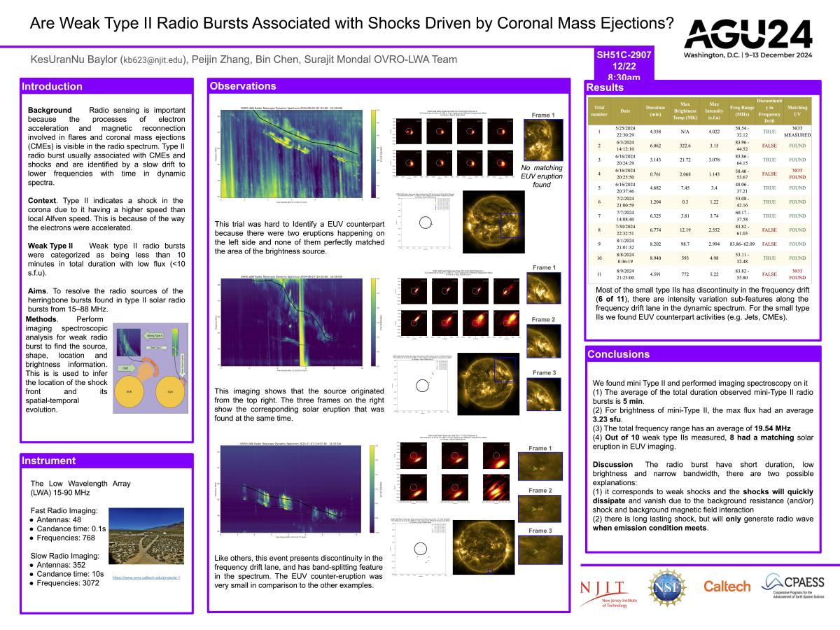 AGU24_ SmallType2RadioBurst_48x36 - KesUranNu Baylor.jpg